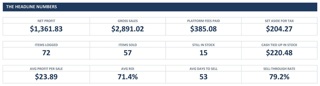 Dashboard KPI tiles