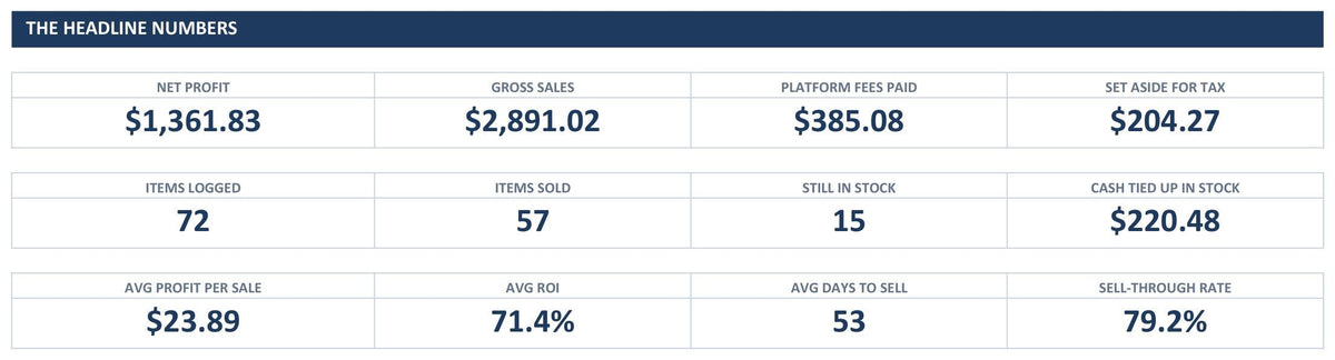 Dashboard KPI tiles