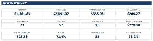 Dashboard KPI tiles