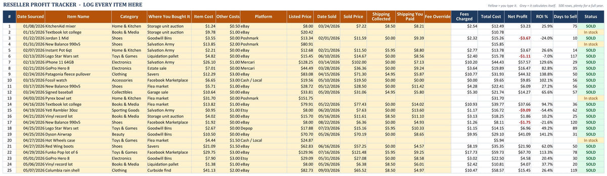 Inventory and sales tab