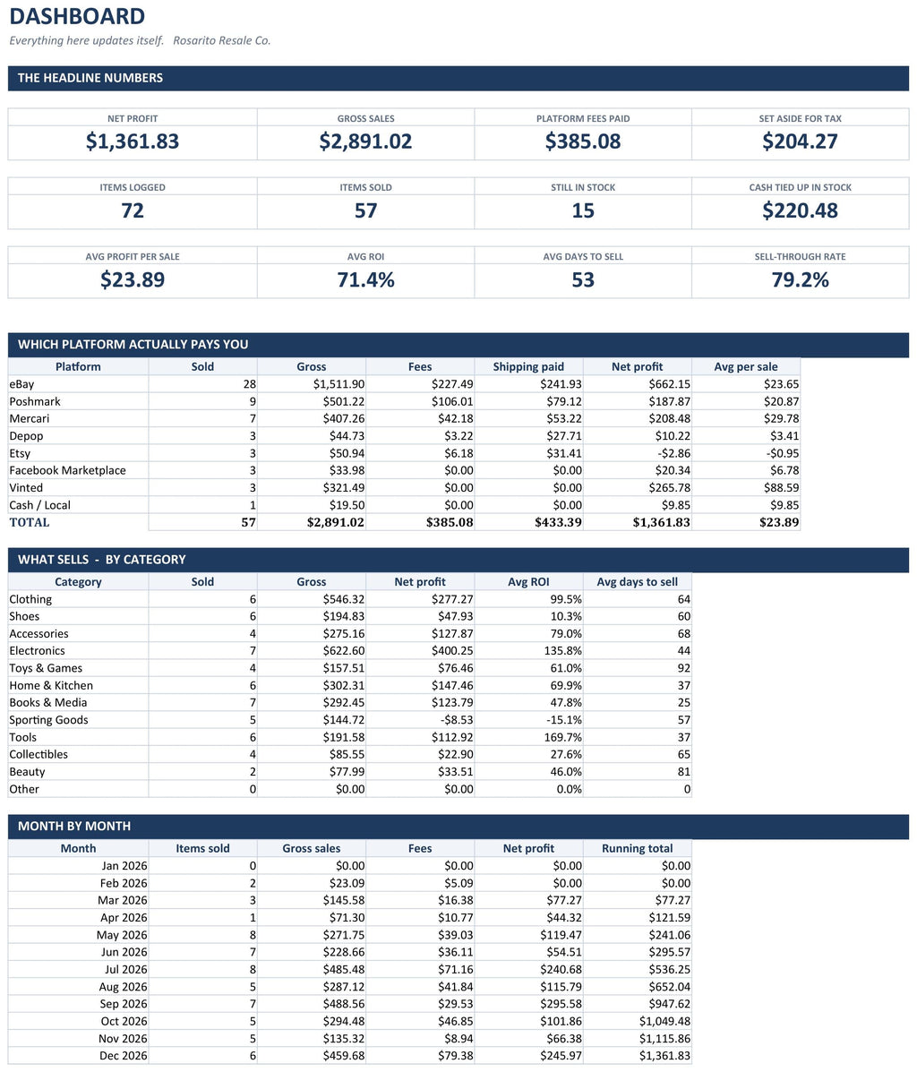 Reseller Profit Tracker dashboard