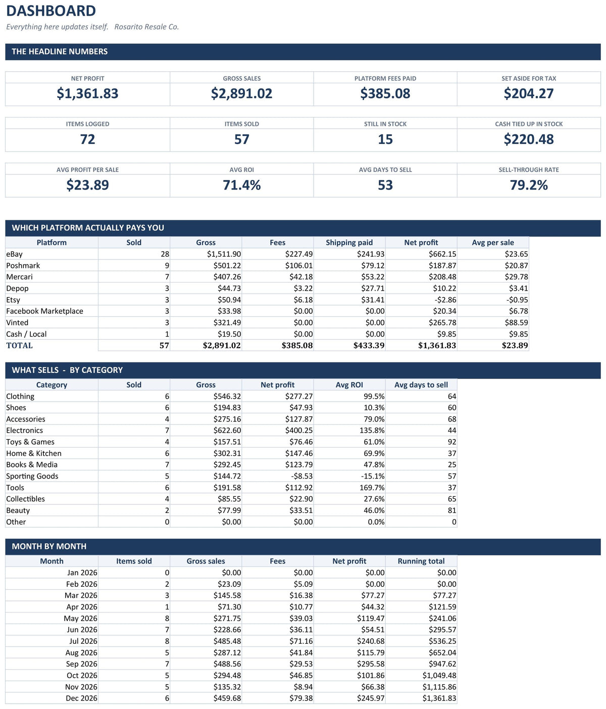Reseller Profit Tracker dashboard