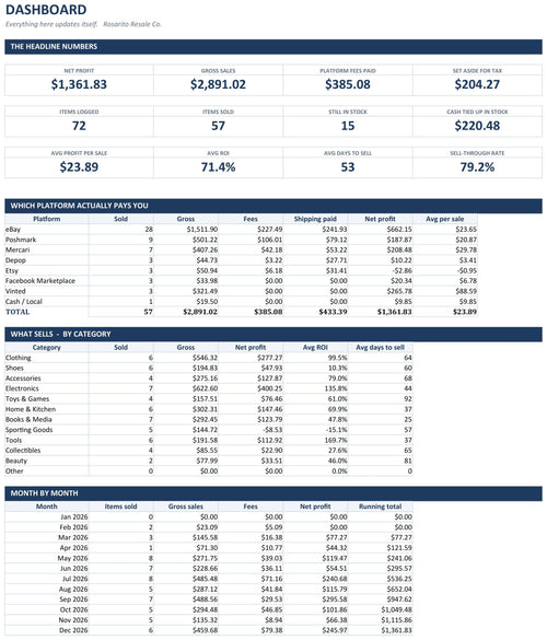 Reseller Profit Tracker dashboard