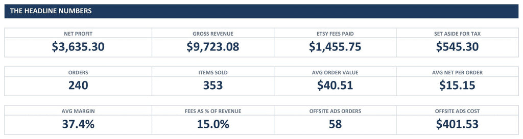 Dashboard KPI tiles
