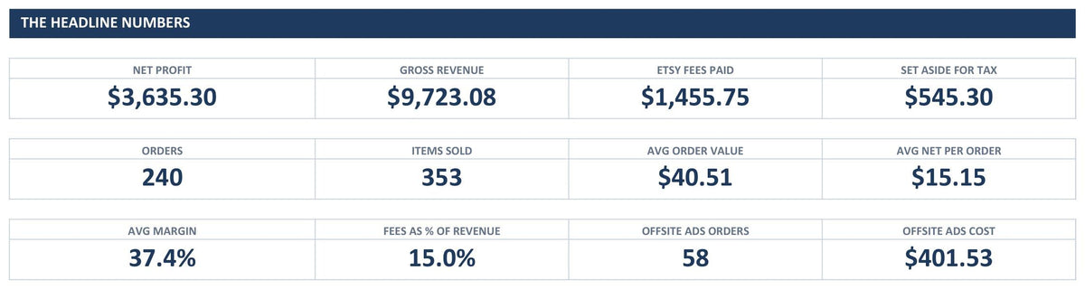 Dashboard KPI tiles