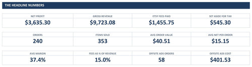 Dashboard KPI tiles