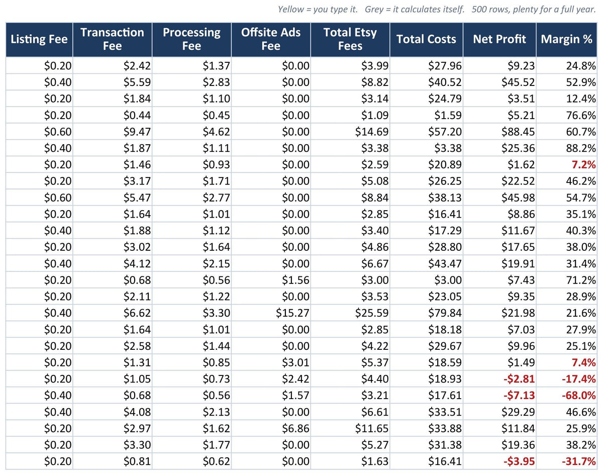 Automatic fee columns