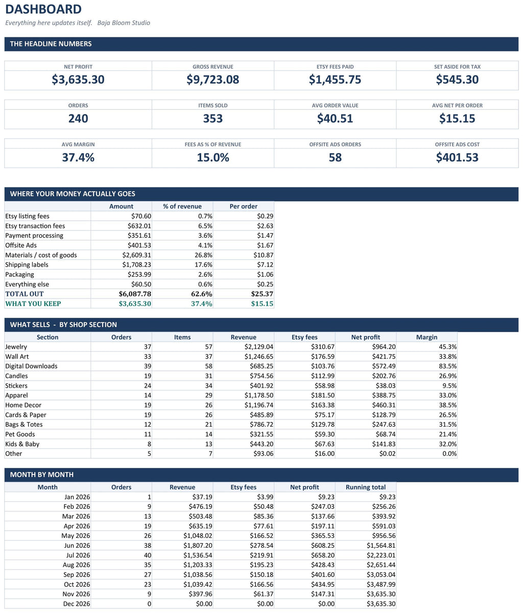 Etsy Seller Profit Tracker dashboard
