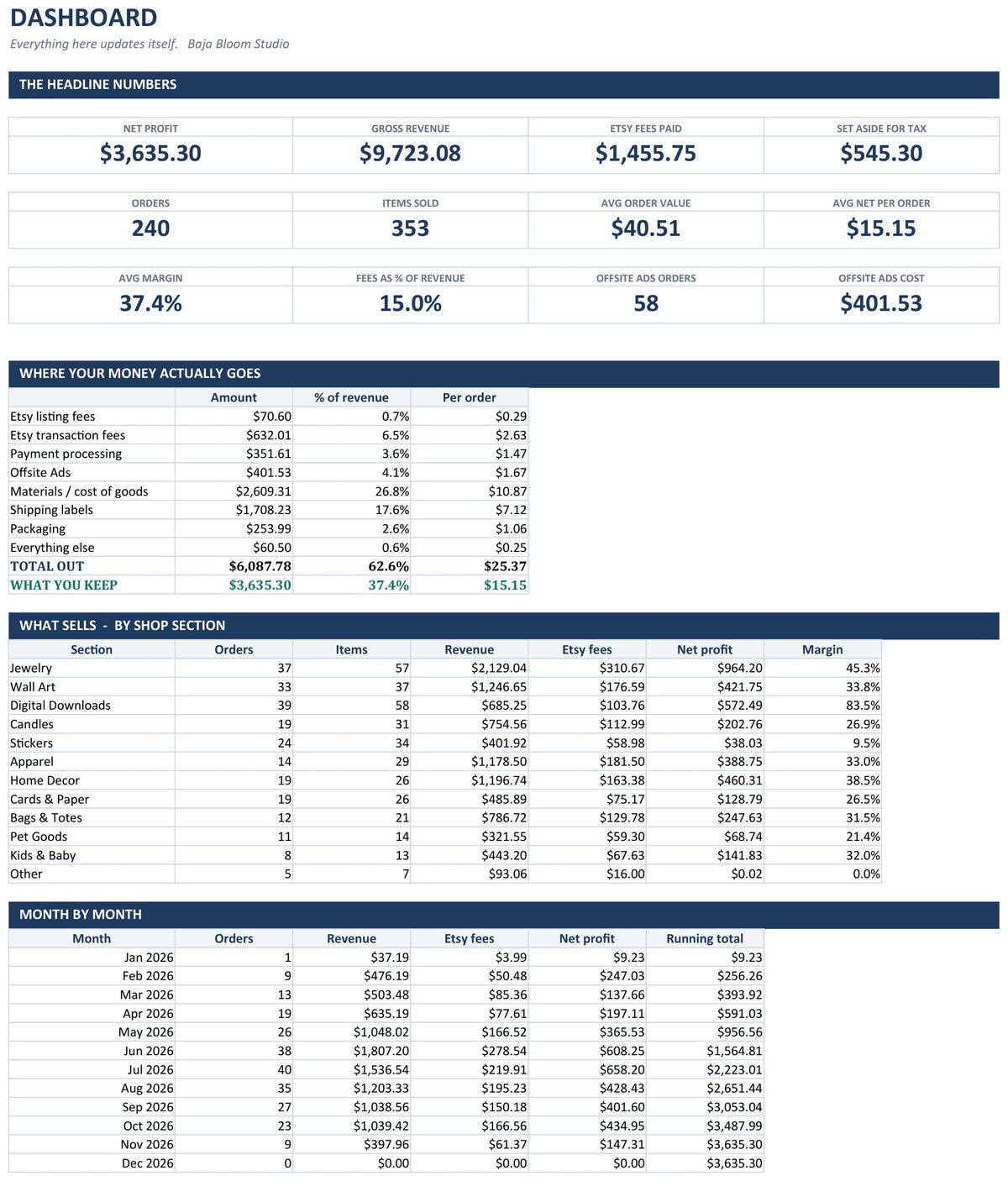 Etsy Seller Profit Tracker dashboard