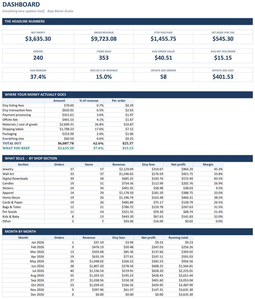 Etsy Seller Profit Tracker dashboard