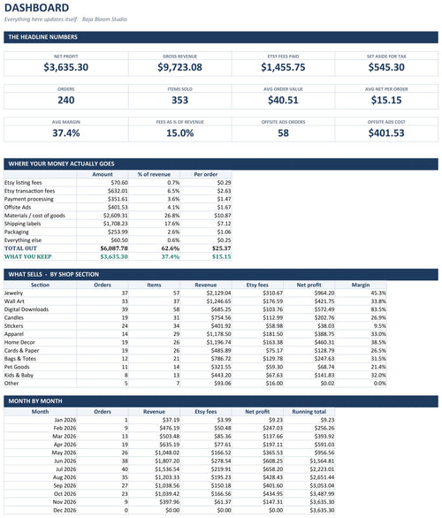 Etsy Seller Profit Tracker dashboard