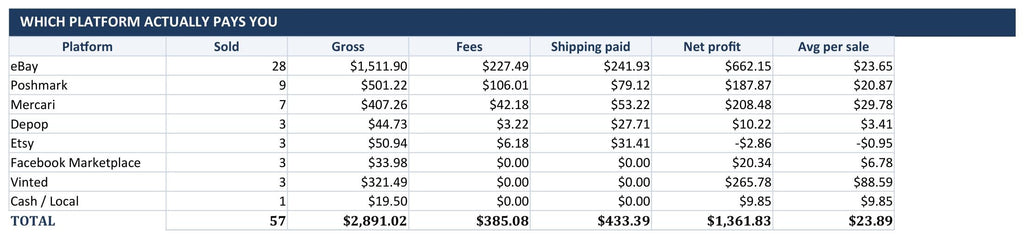 Platform comparison