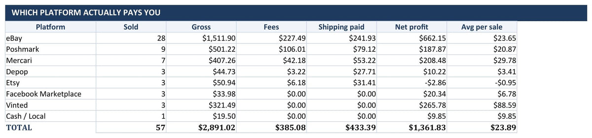 Platform comparison