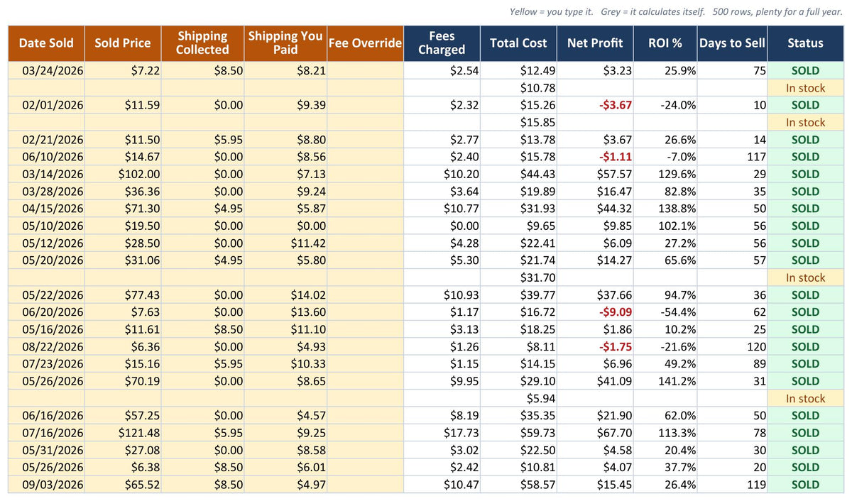 Automatic profit columns